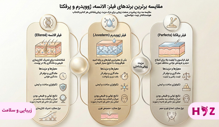 مقایسه ژل الانسه با ژوویدرم و پرفکتا؛ کدام برند برنده است؟