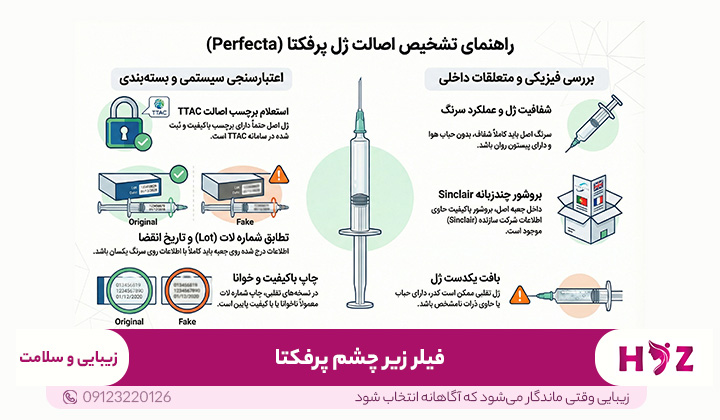 راهنمای تشخیص ژل پرفکتا اصل از تقلبی